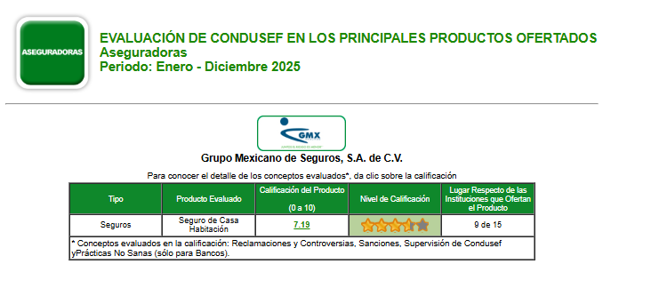 Evaluacion de condusef