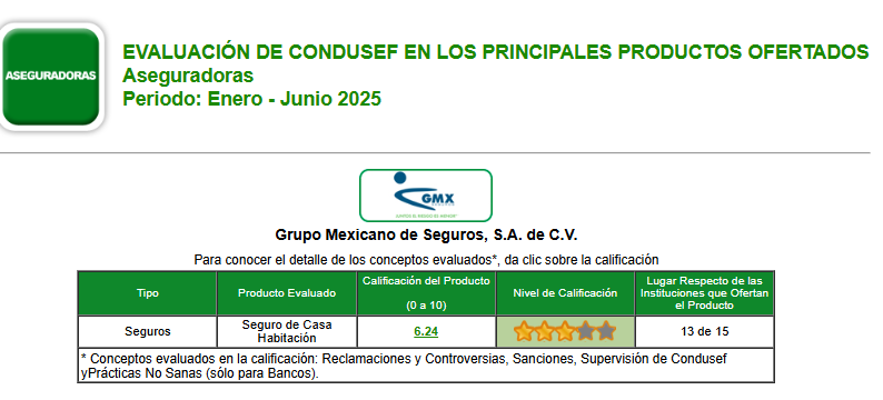 Evaluacion de condusef