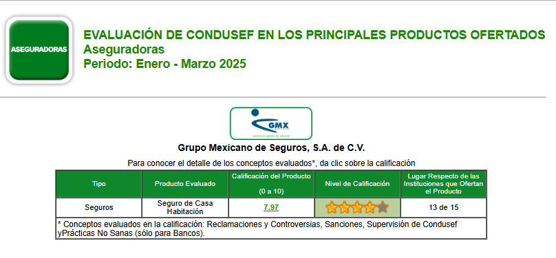 Evaluacion de condusef