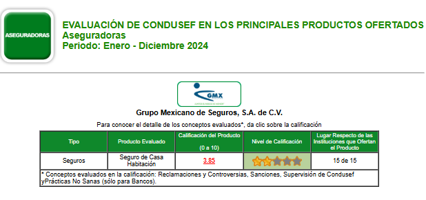 Evaluacion de condusef