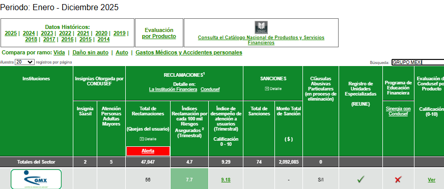 Periodo enero-marzo2025