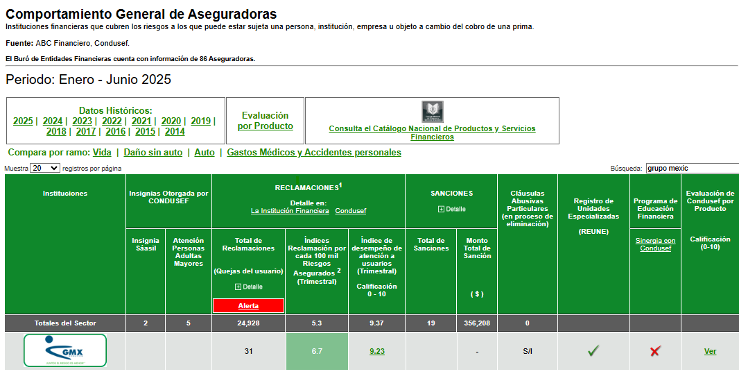 Periodo enero-marzo2025