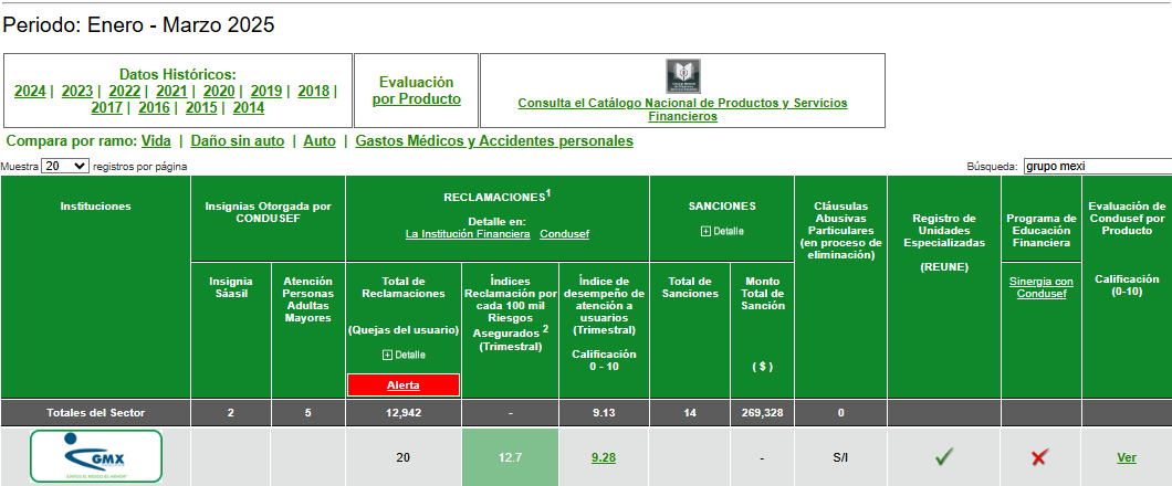 Periodo enero-marzo2025
